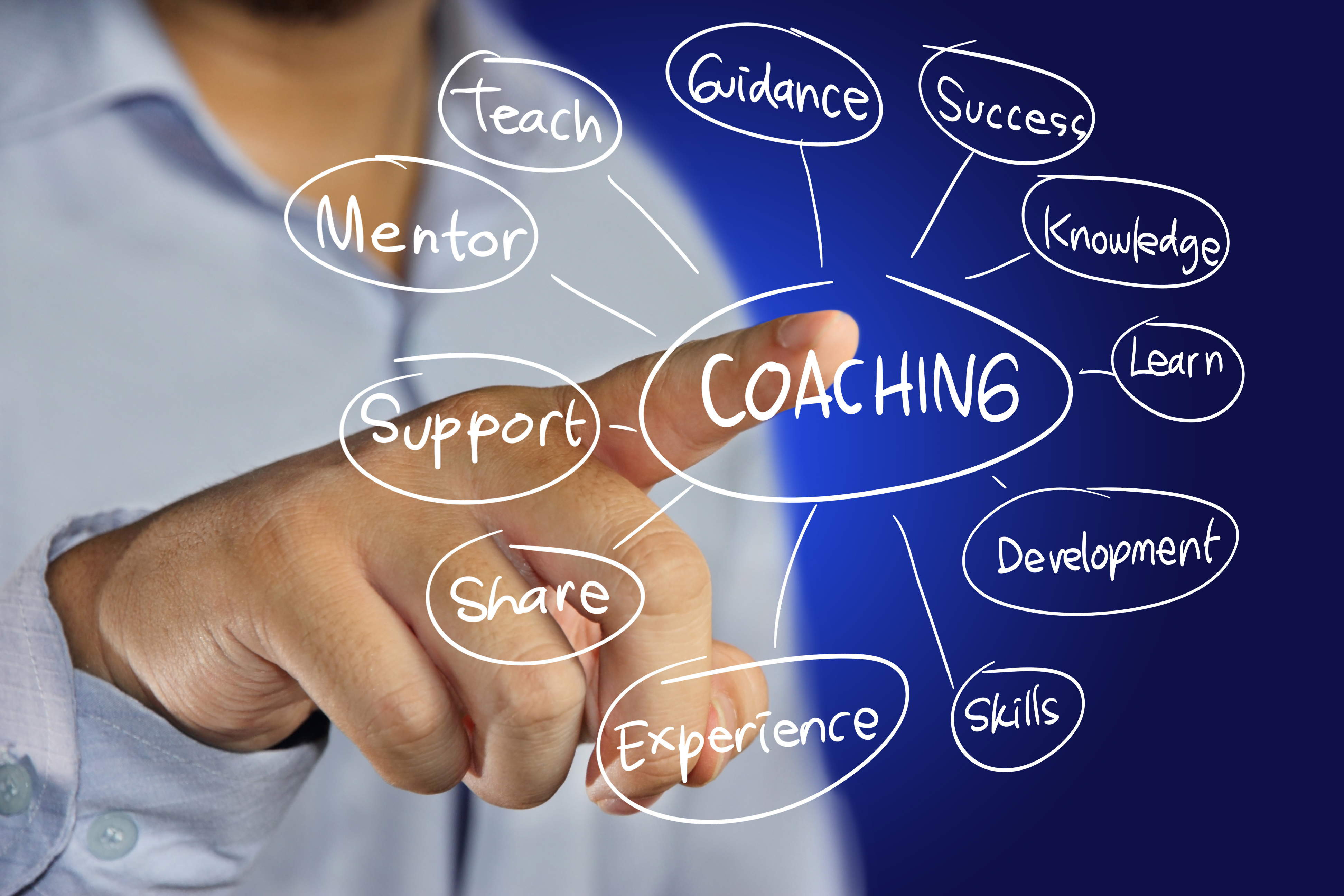 Project Coaching – LSSCert
