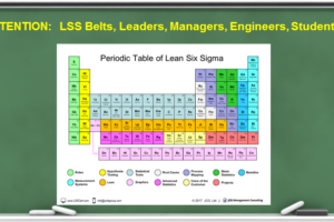 The Periodic Table of Lean Six Sigma