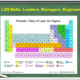 The Periodic Table of Lean Six Sigma