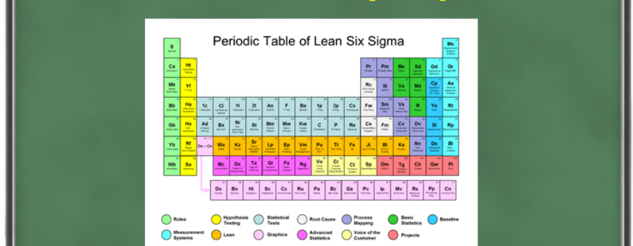 The Periodic Table of Lean Six Sigma