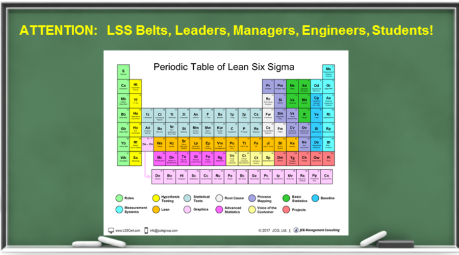 The Periodic Table of Lean Six Sigma